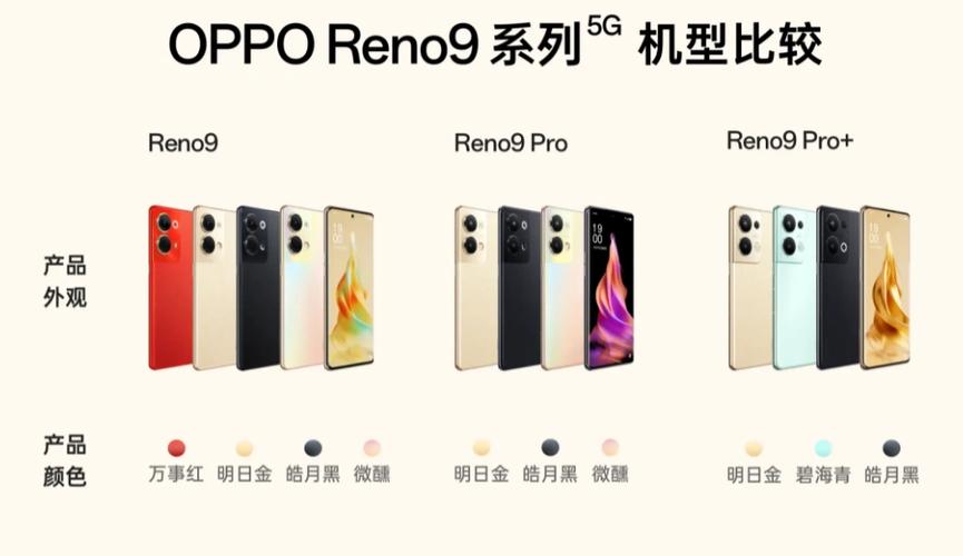 OPPO Reno9 / Reno9 Pro SIM卡托與卡槽使用指南 插卡、卡座及卡套全解析